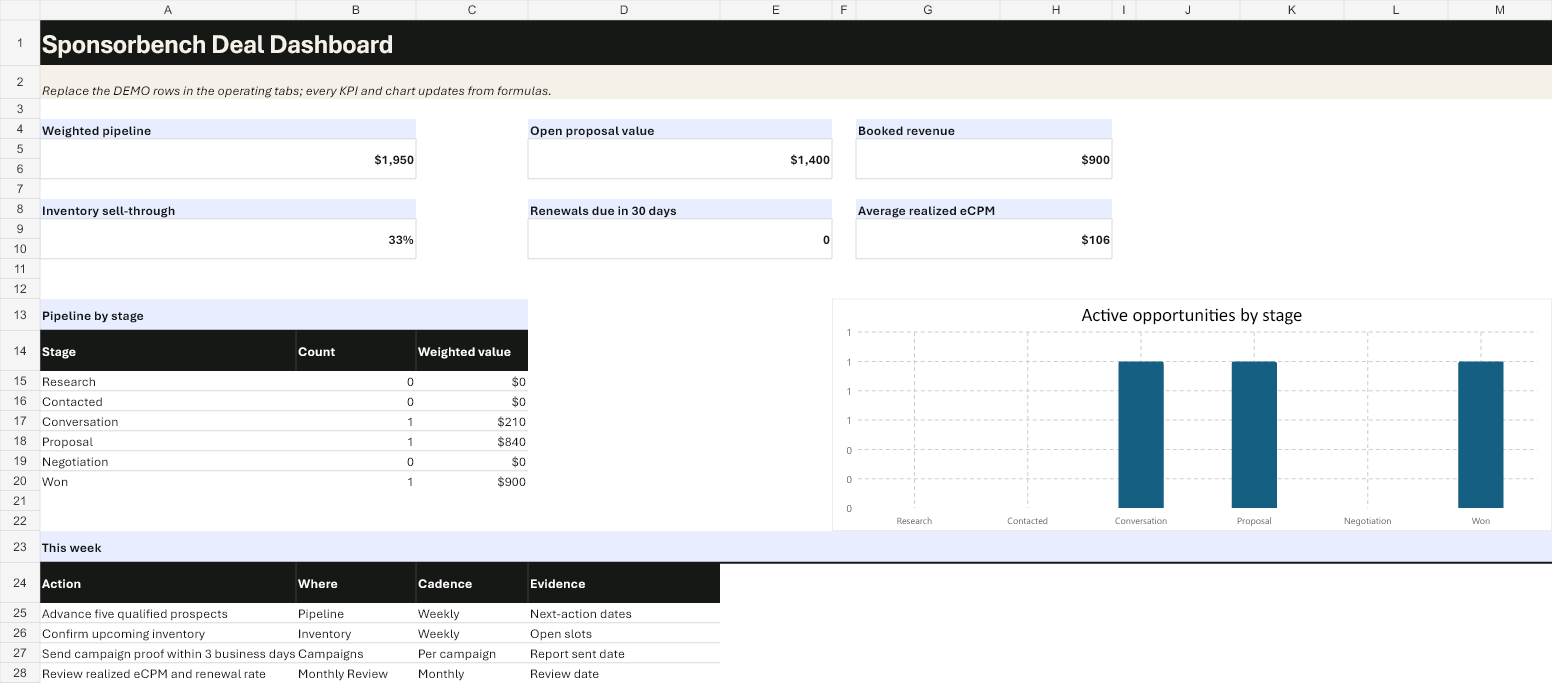 Deal workbook dashboard